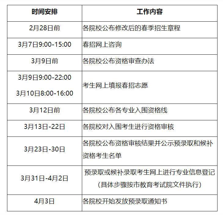 我国体育彩票业市场结构对市场竞争行为影响分析:熊猫体育平台(图2) 熊猫体育平台